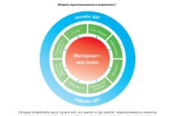 Кракен kr2link co