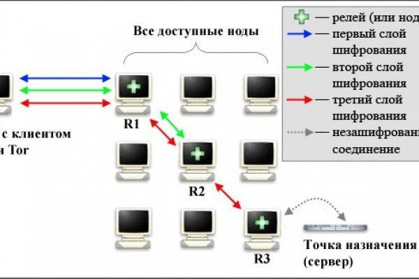 Кракен переходник ссылка